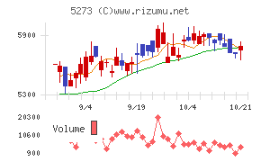 三谷セキサン