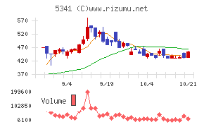 ＡＳＡＨＩ　ＥＩＴＯホールディングス