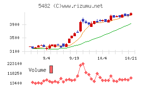 愛知製鋼