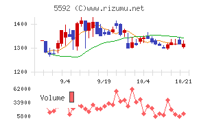 くすりの窓口