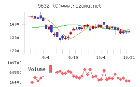 三菱製鋼