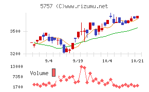 ＣＫサンエツ