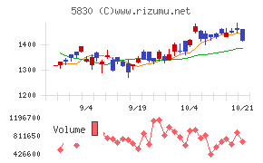 いよぎんホールディングス