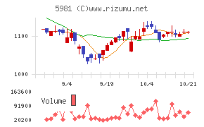 東京製綱