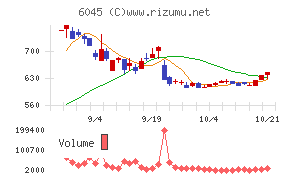 レントラックス