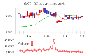 キャリアリンク