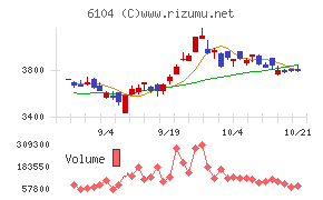 芝浦機械