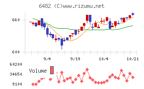 ユーシン精機