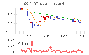 森尾電機