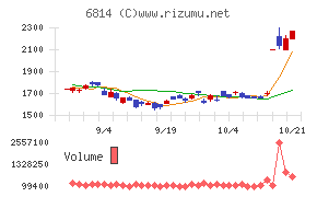 古野電気