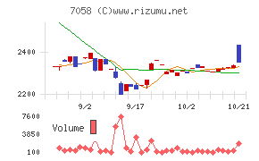 共栄セキュリティーサービス