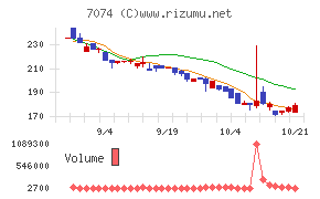 トゥエンティーフォーセブン