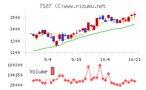 ジェイリース