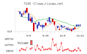 ＳＢＩアルヒ