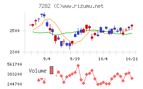 豊田合成