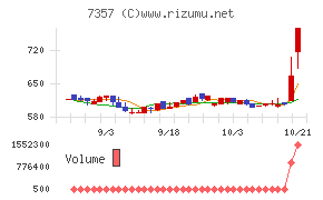 ジオコード