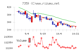 東京通信グループ