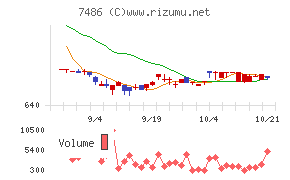 サンリン