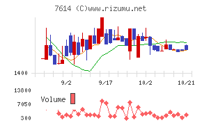 オーエムツーネットワーク