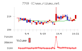 クボテック