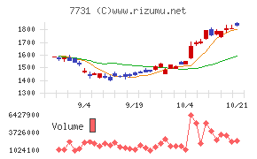 ニコン