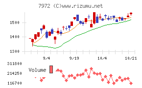 イトーキ