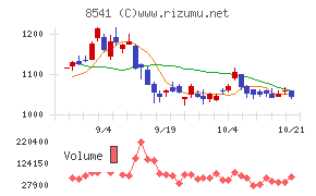 愛媛銀行