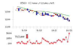 宮崎太陽銀行