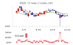 穴吹興産