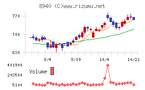 インテリックス