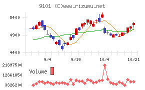 日本郵船