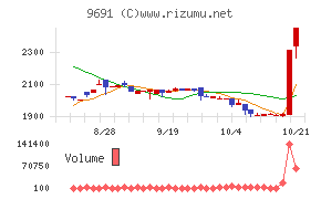 両毛システムズ