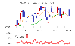 東京會舘