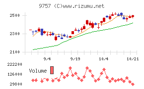 船井総研ホールディングス