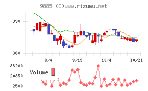 シャルレ