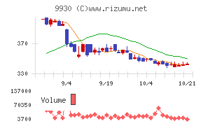 北沢産業