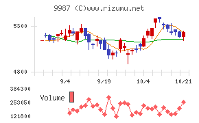 スズケン