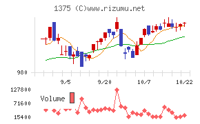 雪国まいたけ