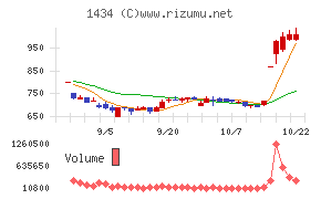 ＪＥＳＣＯホールディングス