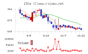 ＪＳＨチャート