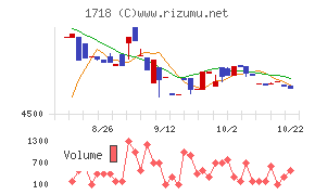 美樹工業