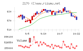 リンクアンドモチベーションチャート