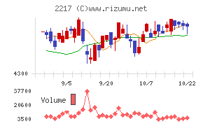 モロゾフ