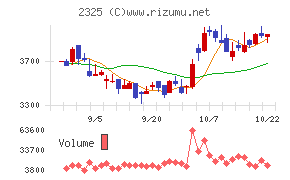 ＮＪＳチャート