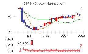 ケア２１チャート