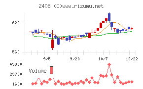 ＫＧ情報