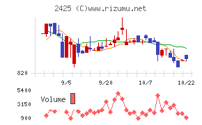 ケアサービス