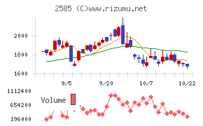 ライフドリンクカンパニーチャート