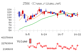 フルッタフルッタ