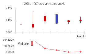 日水コン